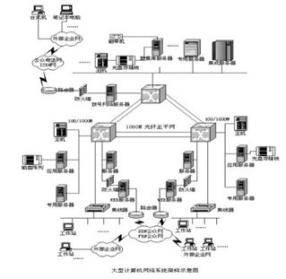 弱電工程中計算機網絡系統與服務的重要性