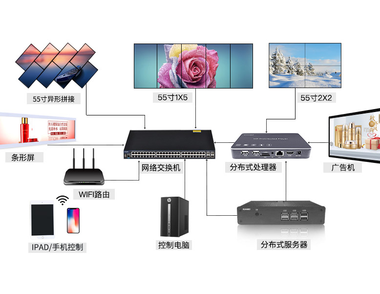 分布式服務器系統KB-100J 下一代高性能計算機服務解析