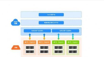 數據處理和存儲服務 哪家更經濟實惠？