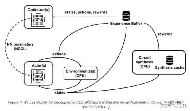 AI如何重塑芯片設計？從數據處理到存儲服務的全面變革