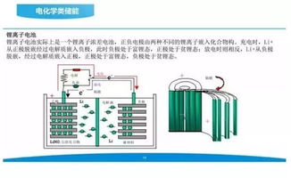 光伏儲能即將爆發(fā) 一文帶你全面掌握儲能技術(shù)與服務(wù)