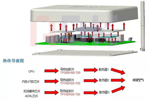 傲川科技 賦能網通與儲能，創新散熱解決方案引領行業新高度