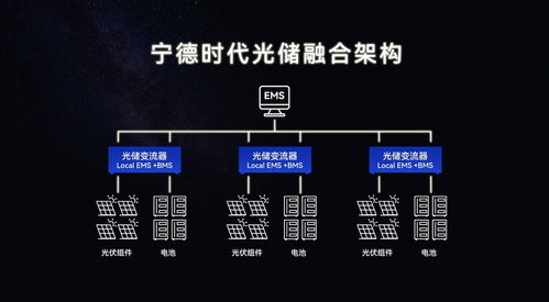 光儲黑科技引領未來，寧德時代以儲能技術服務搶占零碳能源賽道